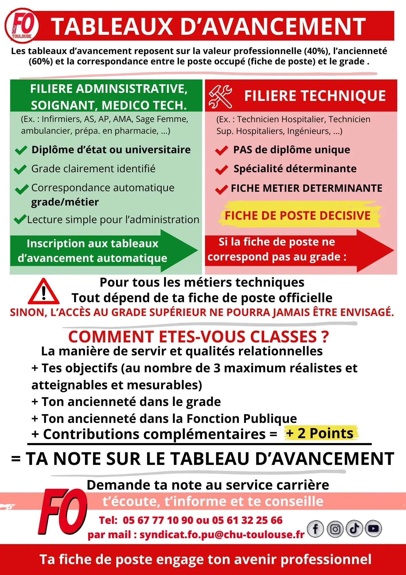 Alt : Tableau d’avancement et accès au grade cible au CHU de Toulouse